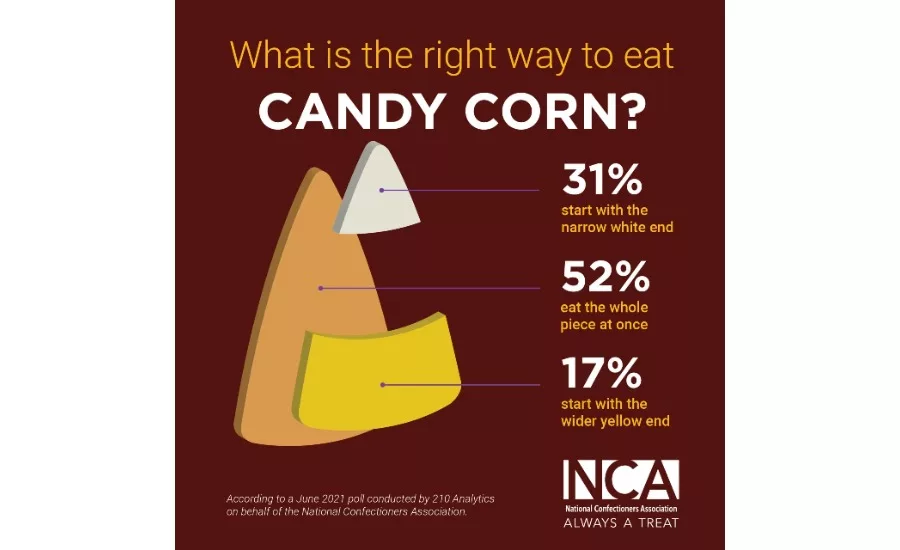 NCA Candy