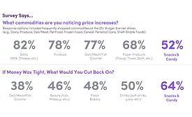 Snack & candy trends: 'Do as I say, not as I chew'