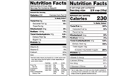 FDA Added Sugars