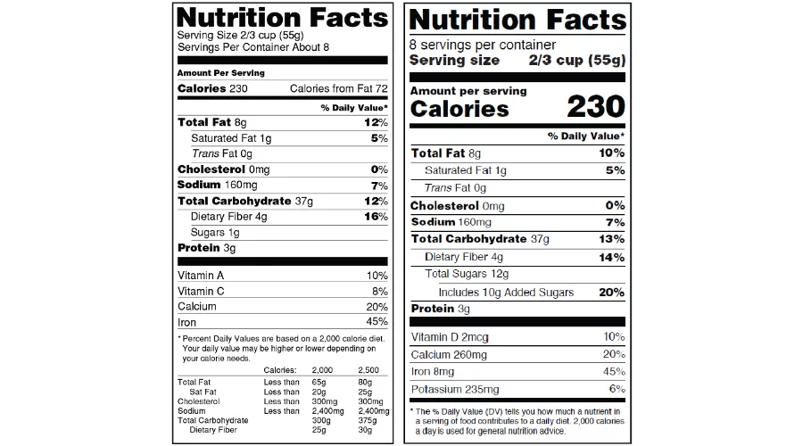 FDA Added Sugars