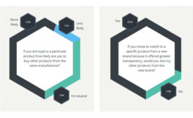 label insight graphic