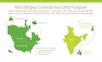 Mars Wrigley AdvanceMint