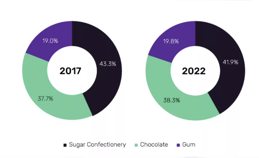 AsiaPacific market categories