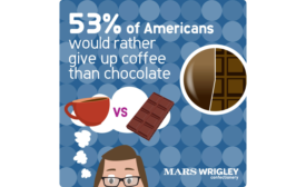 Most Americans (53 percent) said that if pressed, they would rather give up coffee!