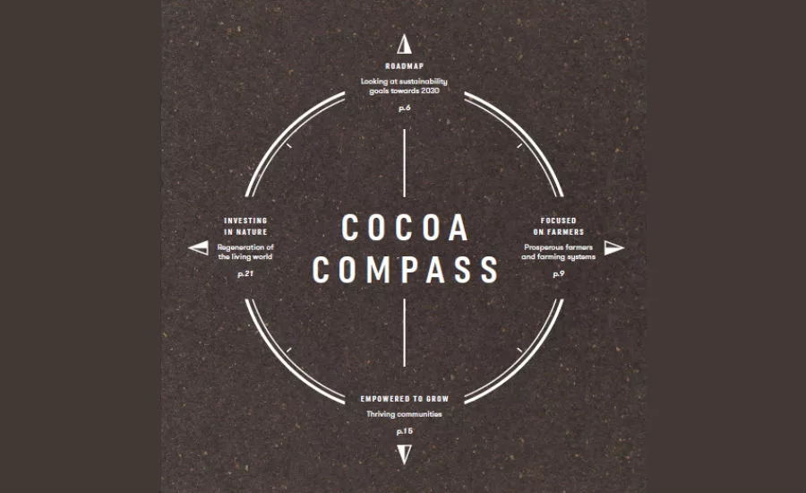 Olam Cocoa Compass