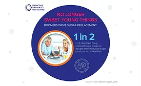 Innova sugar reduction