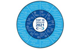 FMCG Gurus 2021 trends