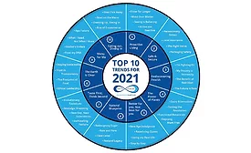 FMCG Gurus 2021 trends