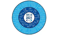 FMCG Gurus 2021 trends
