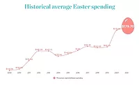 NRF Easter Survey 2021 NRF Easter Survey 2021