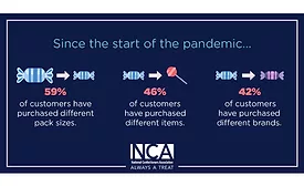 NCA