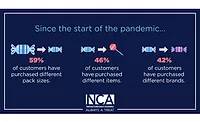 NCA NCA