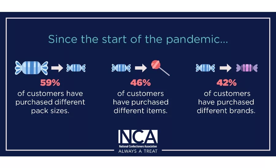 NCA