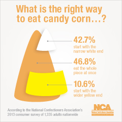 NCA Candy Corn