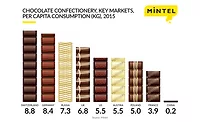 Mintel Mintel