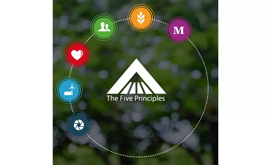 Mars released its annual Principles in Action Summary report.