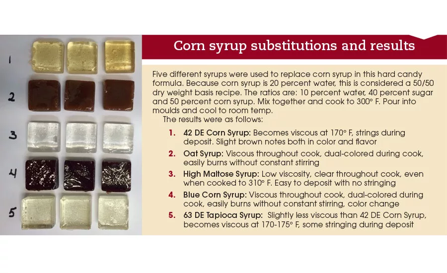 replacing corn syrup in candy