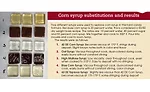 replacing corn syrup in candy