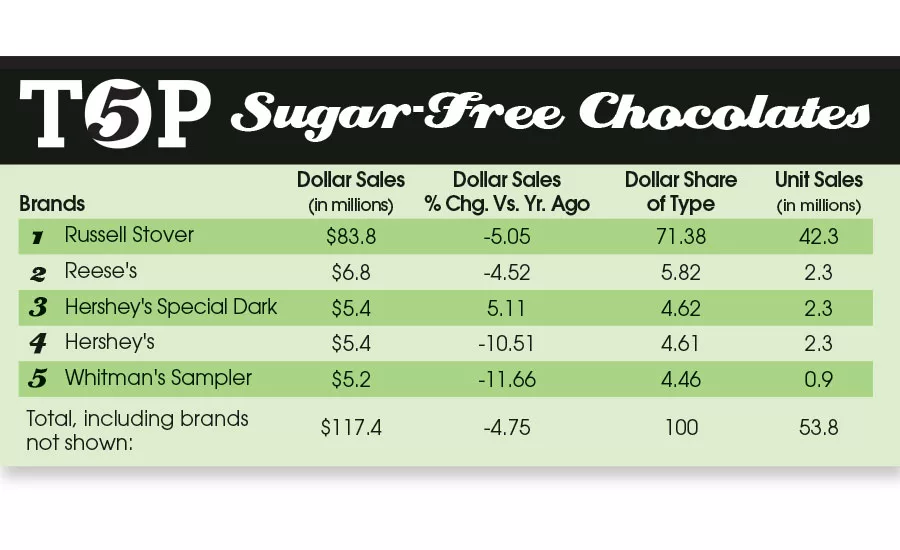 sugar free candy