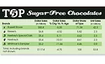sugar free candy