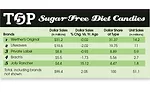 sugar free candy