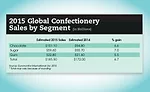 global state of the industry