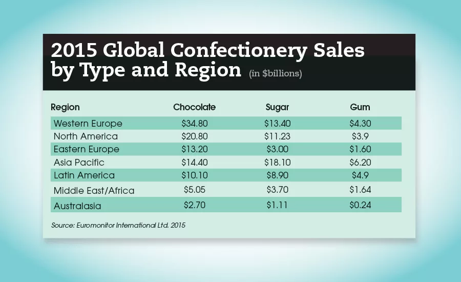 global state of the industry