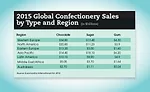 global state of the industry