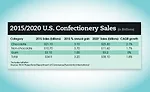 global state of the industry