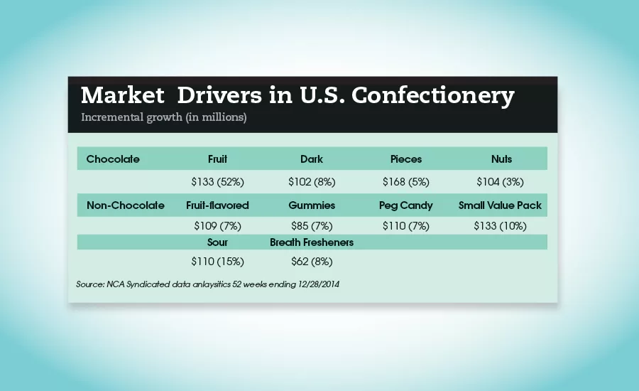 global state of the industry