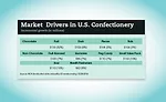 global state of the industry