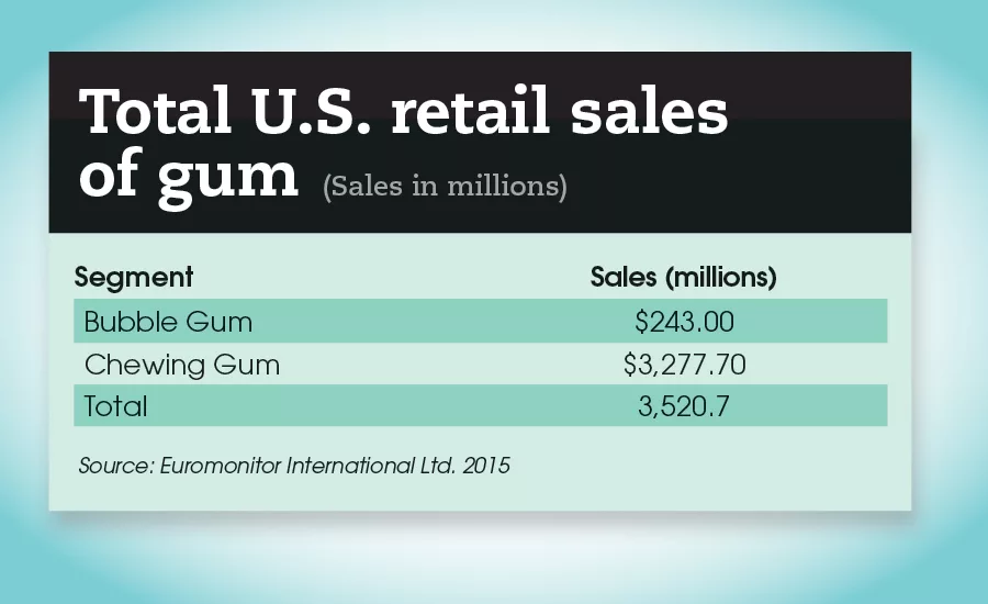 global state of the industry