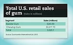 global state of the industry