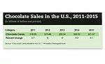 premium candy trends