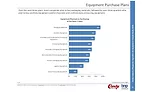 ingredient & equipment survey
