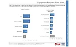 ingredient & equipment survey