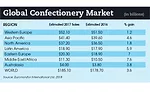 state of the candy industry