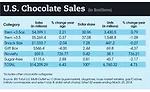 state of the candy industry