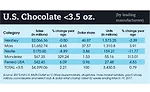 state of the candy industry