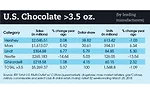 state of the candy industry