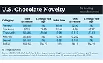 state of the candy industry