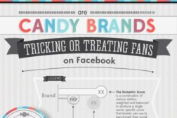 candy and social media