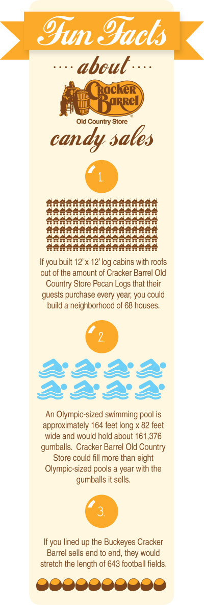 Cracker Barrel Fun Facts