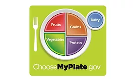 MyPlate Graphic