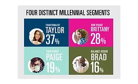 Four types of millennials