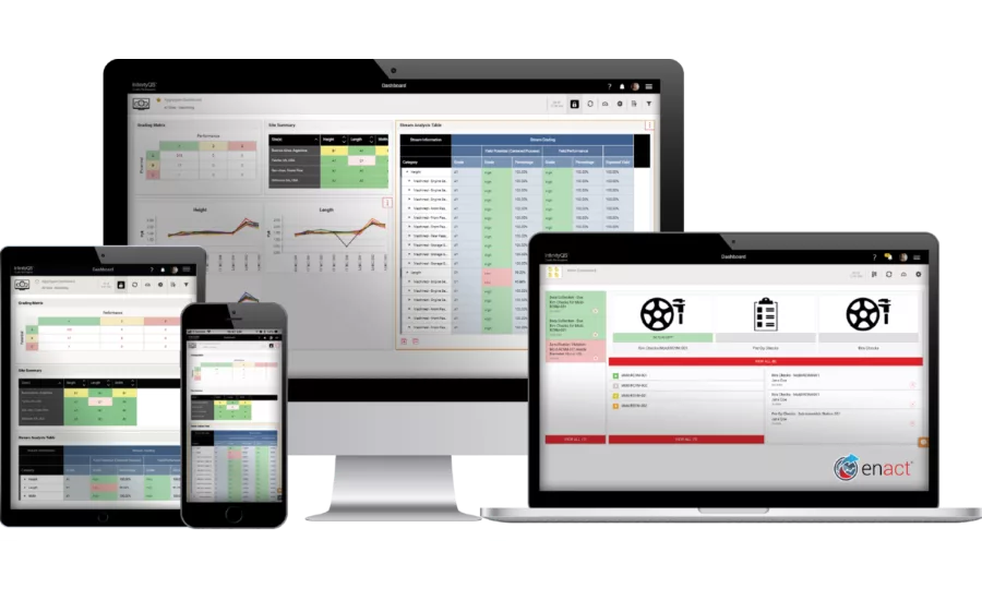 Case study: Building resilience through quality data in the cloud