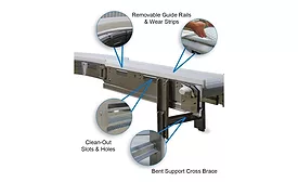 Nercon sanitary conveyors