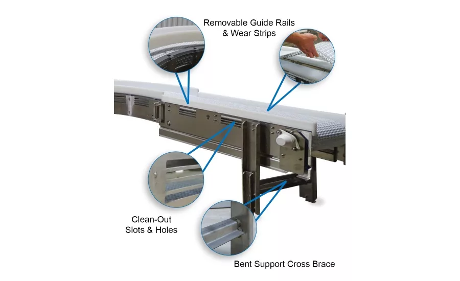 Nercon sanitary conveyors