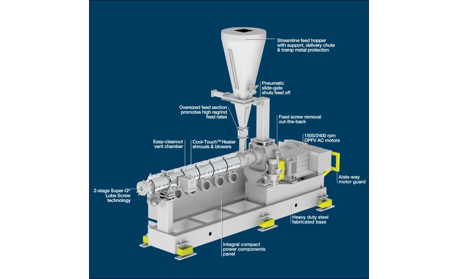 PTi Super-G high-speed extruders