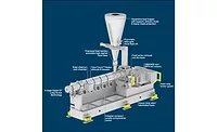 PTi Super-G high-speed extruders PTi Super-G high-speed extruders